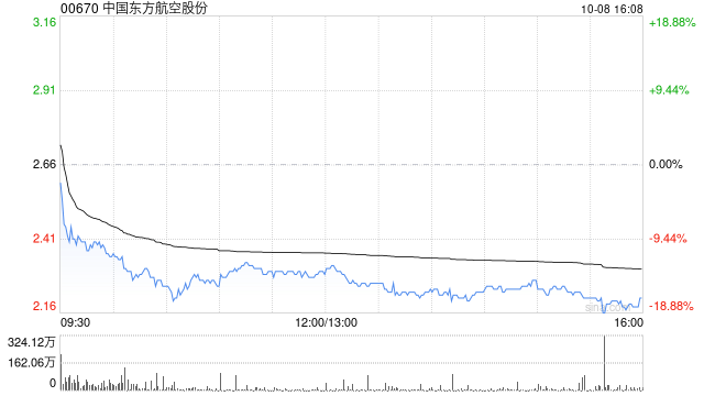 中国东方航空股份拟聘任德勤华永会计师事务所作为2024年度国内财务报告审计师及内控审计师