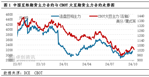 国庆期间豆粕市场行情解析