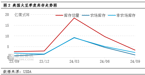 国庆期间豆粕市场行情解析