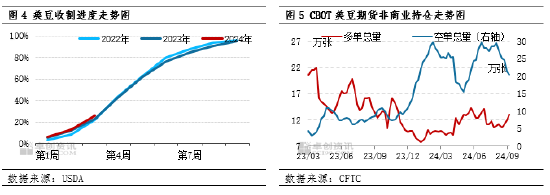 国庆期间豆粕市场行情解析