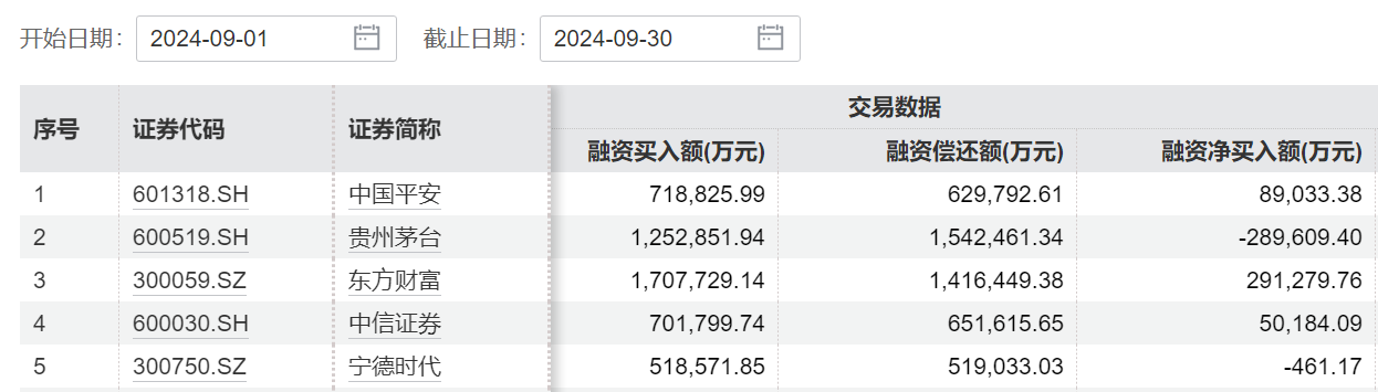 中信证券，历史新高！这次券商板块还能走多远？