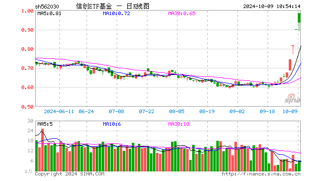 “牛市旗手”首回头，主力继续狂买！券商ETF（512000）止步3连板，行情还能走多远？