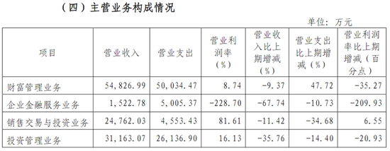 牛市“旗手”国海证券真实业绩探究