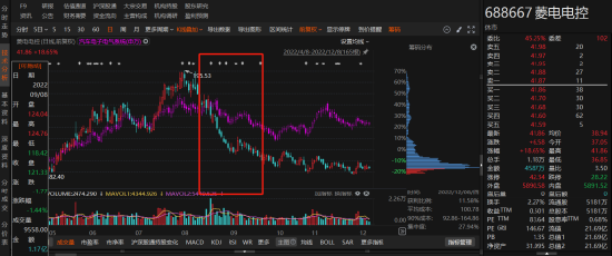 菱电电控最新动态！会计差错更正影响大解析