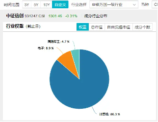 超百亿主力资金狂涌！信创ETF基金（562030）逆市活跃，盘中涨超7%！为何赛点2.0要关注信创？