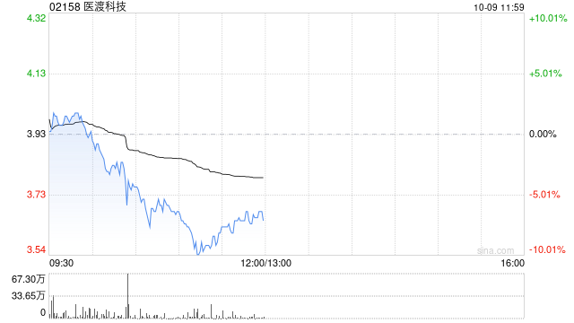 医渡科技公布拟进行股份回购