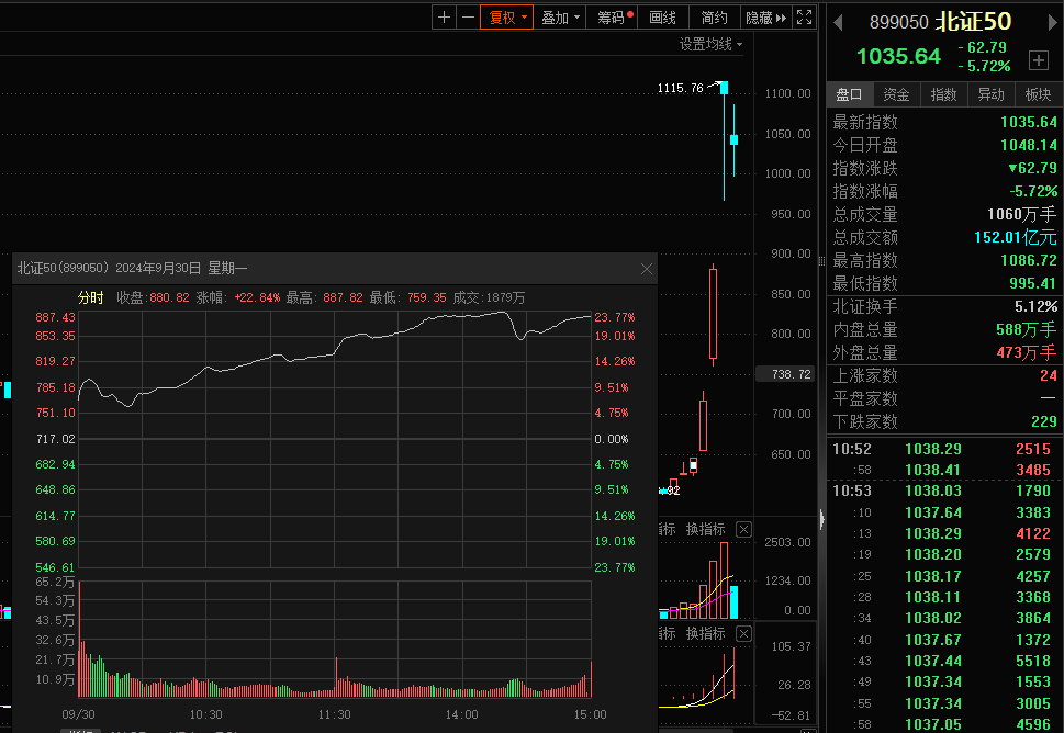 股市大涨，为什么指数基金掉队了？