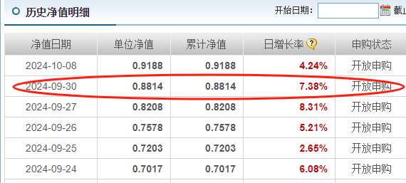 股市大涨，为什么指数基金掉队了？