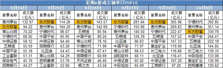 A股巨震，854家跌停！东方财富单日成交900亿元却尾盘跳水，什么信号？