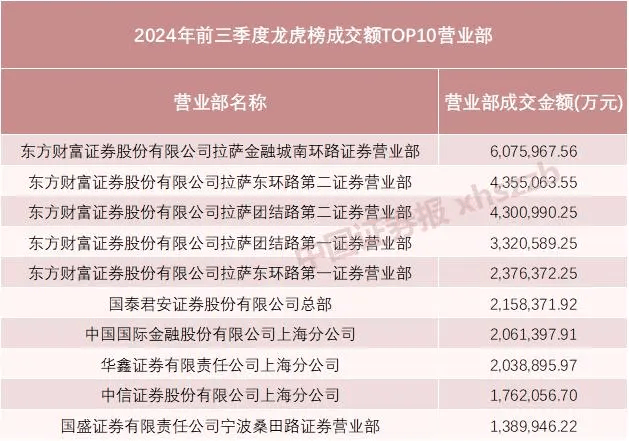 A股巨震，854家跌停！东方财富单日成交900亿元却尾盘跳水，什么信号？