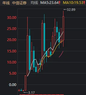 A股巨震，854家跌停！东方财富单日成交900亿元却尾盘跳水，什么信号？