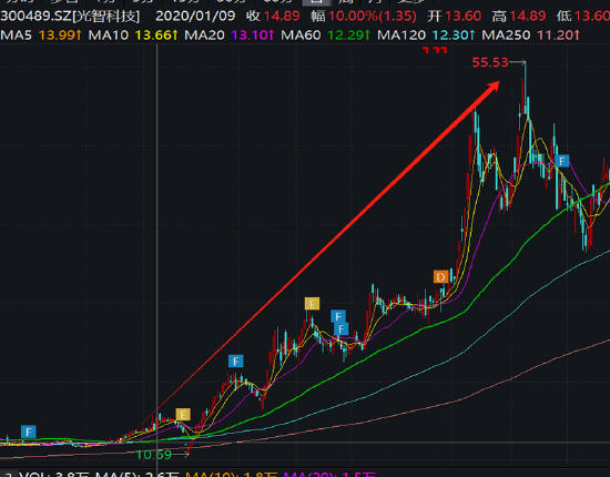 朱世会再次上演资产注入资本套利戏码？光智科技资金曾被"掏空" 警惕先导电科关联交易