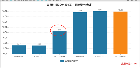 朱世会再次上演资产注入资本套利戏码？光智科技资金曾被"掏空" 警惕先导电科关联交易