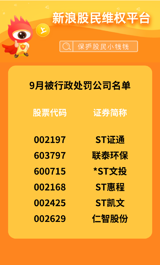 9月股民维权月报：“东旭系”两家公司被二次立案 *ST信通遭780名股民索赔超3亿元