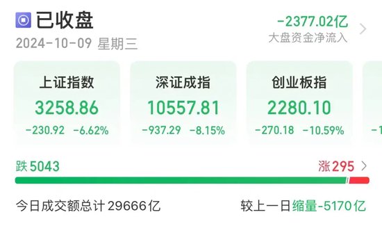 “急刹车”，次新牛股2日最高亏77%！超跌科技股揭晓，多只龙头接近破净