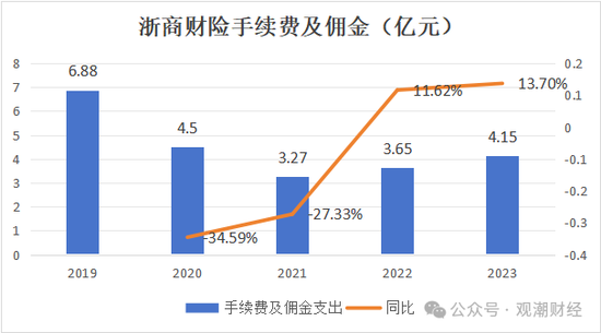 总经理执掌帅印 公开募“将”的浙商财险“将帅”齐换！高歌猛进向50亿保费冲刺