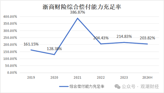 总经理执掌帅印 公开募“将”的浙商财险“将帅”齐换！高歌猛进向50亿保费冲刺