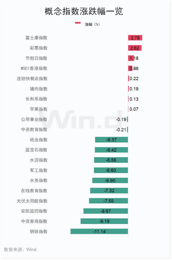 逆市暴涨187.5%！