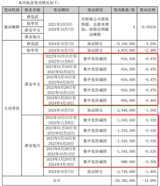 罕见！两家私募，举牌