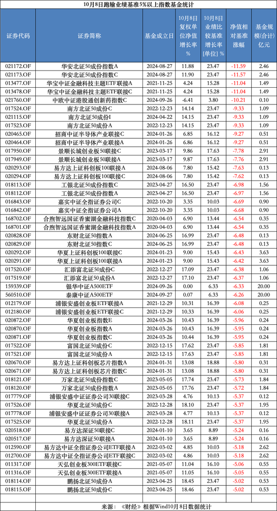 A股跌超6%，基金建仓节奏被打乱？