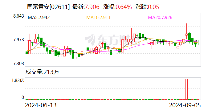 国泰君安：与海通证券合并后公司将采用新的公司名称