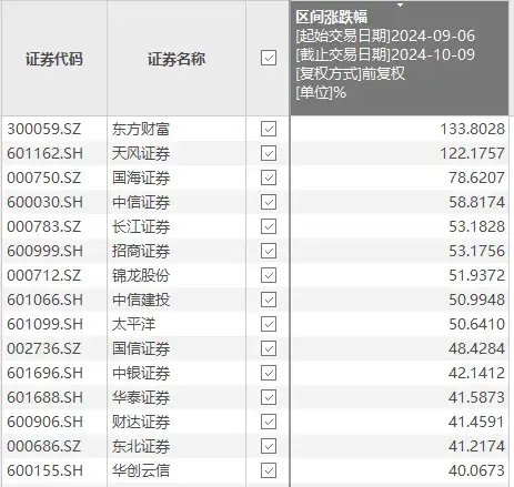 券业重磅！国泰君安、海通证券，明日复牌