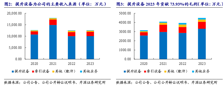 公司深度 | 八达机电（873882.NQ）：轻小型起重设备“小巨人”，轻量化+智能化双轮驱动_开源北交所