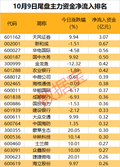 百亿资金大出逃，A股“人气王”不香了？