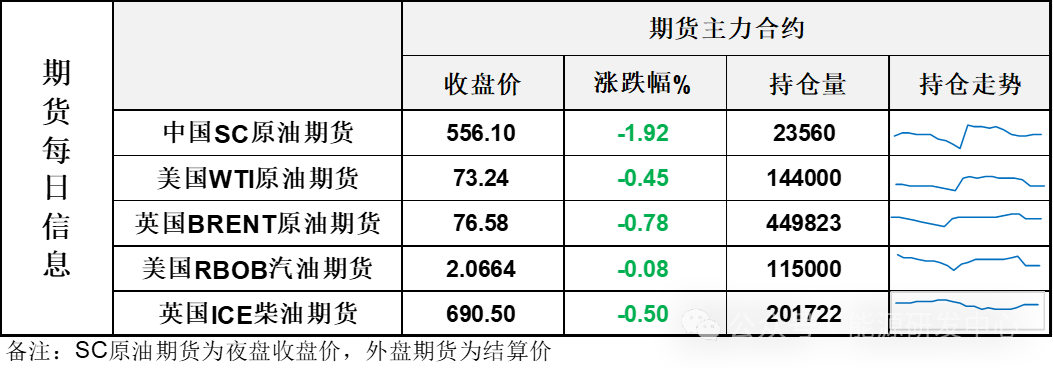 长下影线油价短线回稳，连续二天大跌回吐国庆假期近半涨幅，看涨热情消退油价回归区间震荡