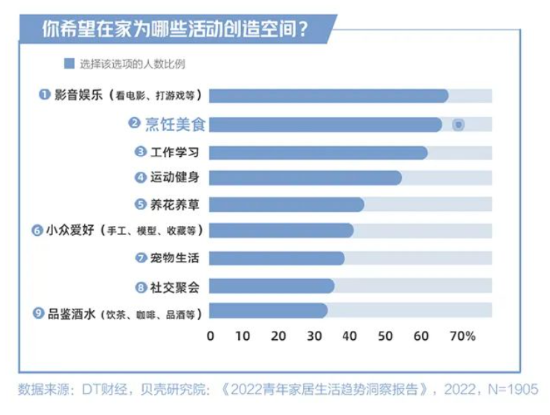 理想厨房的最后一块拼图，“方老华”谁能找到？