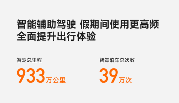 小米汽车发布国庆假期出行报告：行驶里程4101万公里