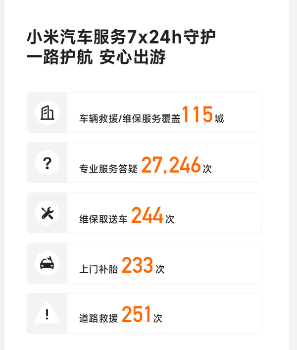 小米汽车发布国庆假期出行报告：行驶里程4101万公里