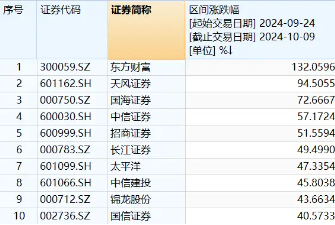 “航母级”券商入场，国泰君安、海通证券今日复牌！券商行情短线分歧，催化来了？