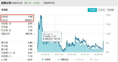 “航母级”券商入场，国泰君安、海通证券今日复牌！券商行情短线分歧，催化来了？