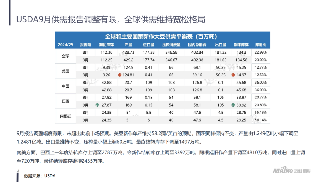 美豆氛围转暖，粕类现阶段性拐点