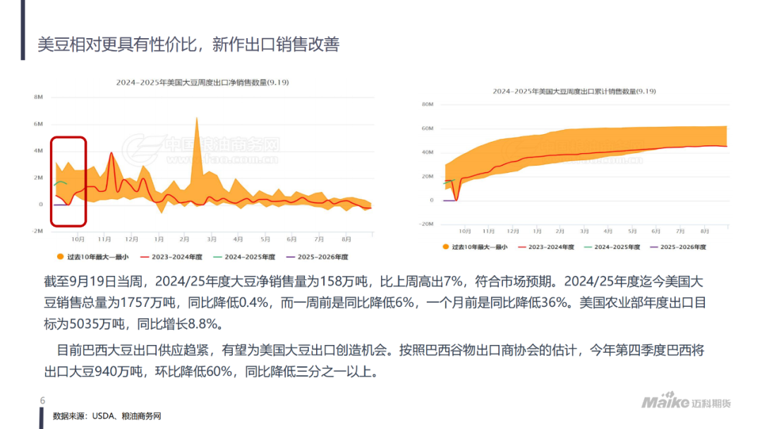 美豆氛围转暖，粕类现阶段性拐点