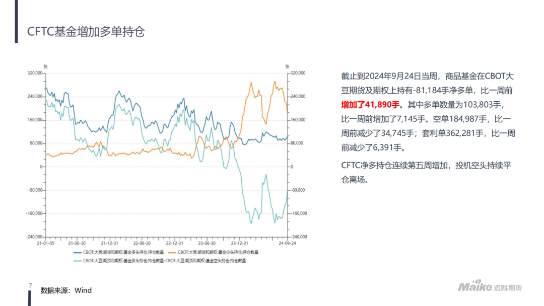 美豆氛围转暖，粕类现阶段性拐点