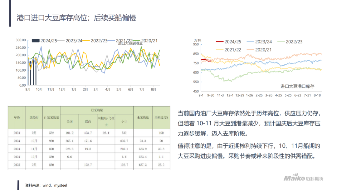 美豆氛围转暖，粕类现阶段性拐点