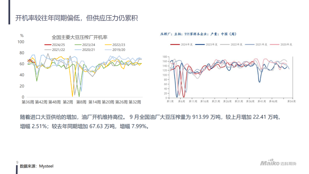 美豆氛围转暖，粕类现阶段性拐点