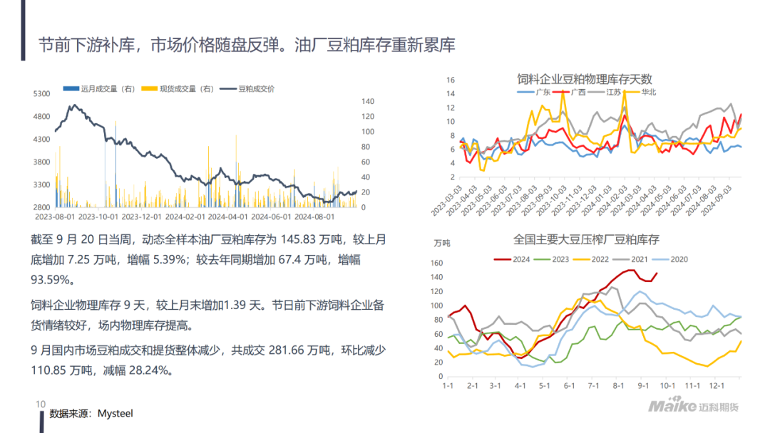 美豆氛围转暖，粕类现阶段性拐点