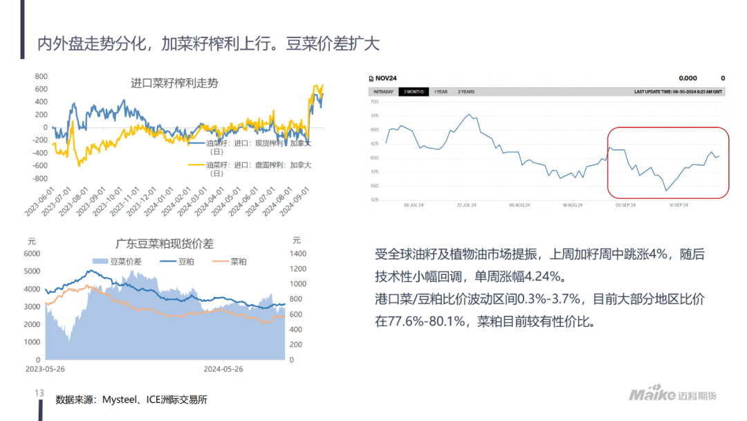 美豆氛围转暖，粕类现阶段性拐点