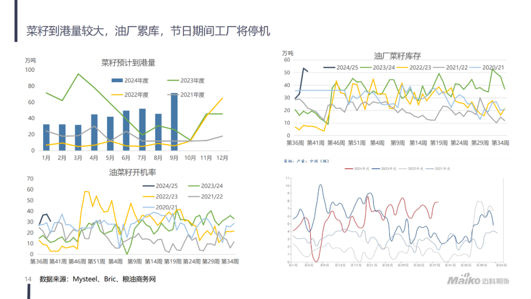 美豆氛围转暖，粕类现阶段性拐点