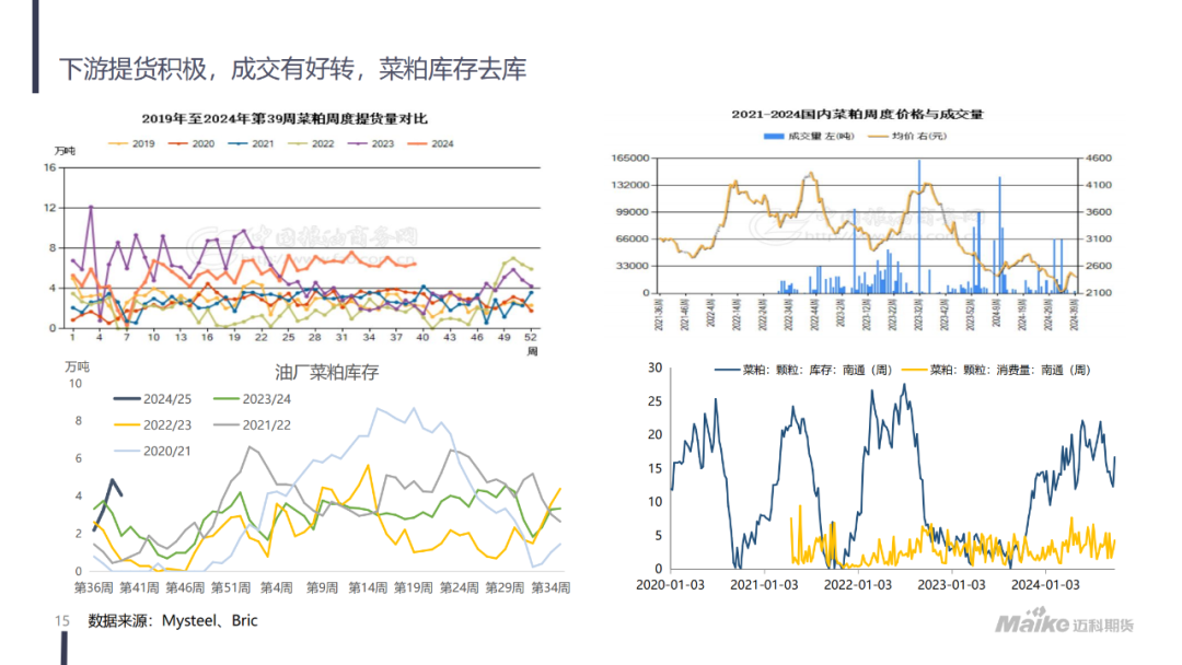 美豆氛围转暖，粕类现阶段性拐点