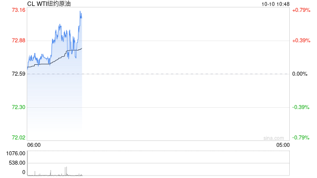 光大期货：10月10日能源化工日报