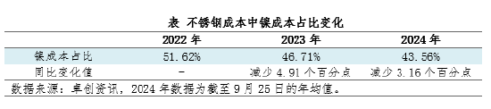 镍与不锈钢：藕断丝连的一对“怨侣”