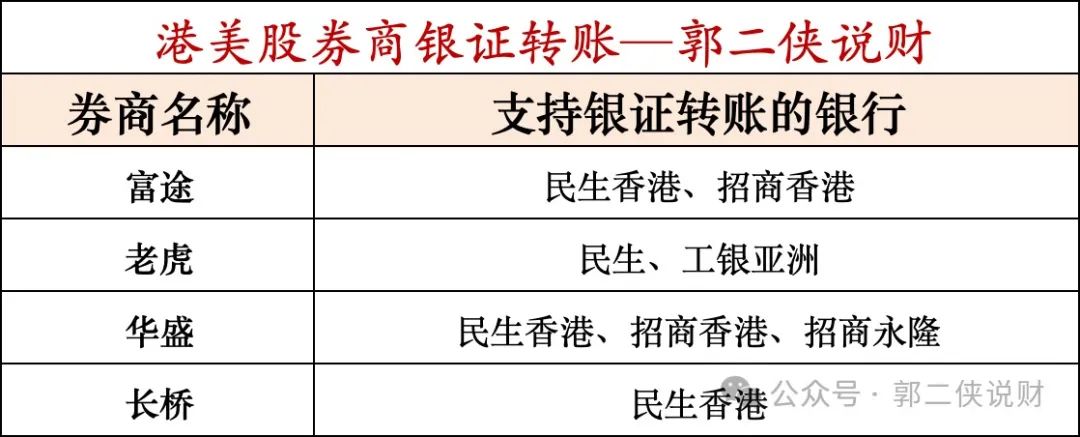 入金港股券商那种方式速度最快？