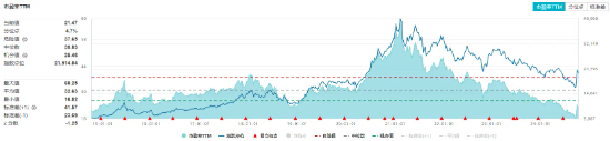 攻势再起！“茅五泸”集体大涨，食品ETF（515710）盘中涨超4%，标的指数超8成成份股飘红！