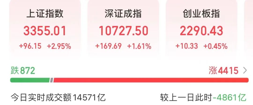 逆转！10:16，A股发生了什么？