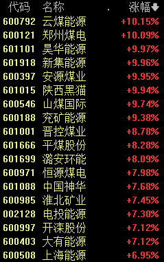 逆转！10:16，A股发生了什么？