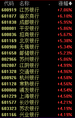 逆转！10:16，A股发生了什么？